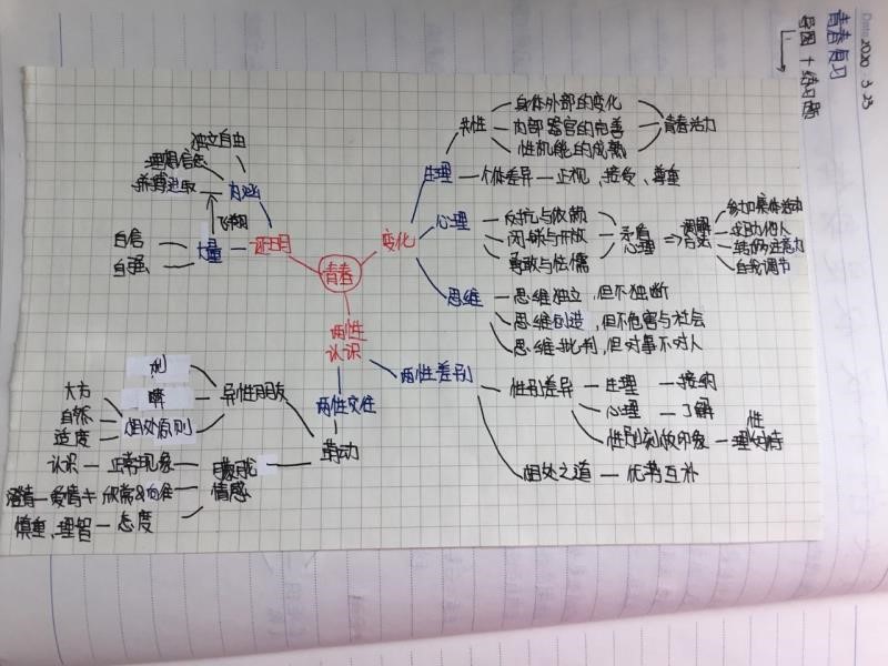 记录灵感的花园——构建个人笔记体系